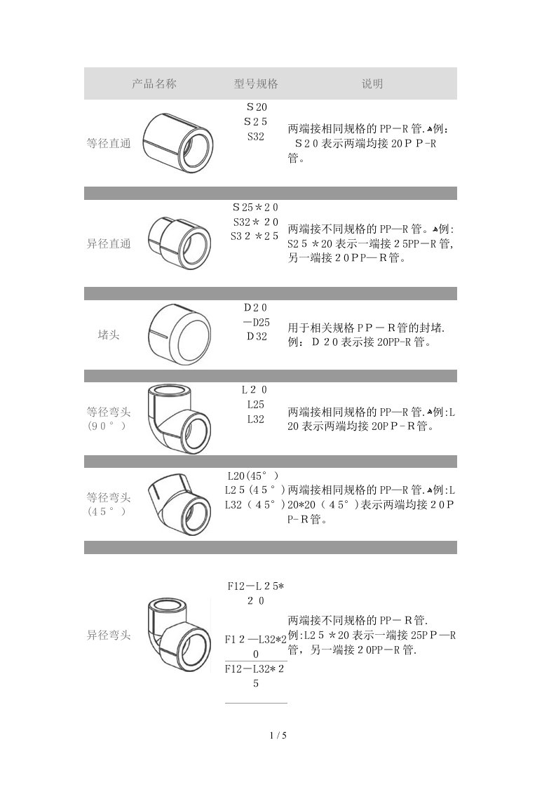 PPR管件产品名称