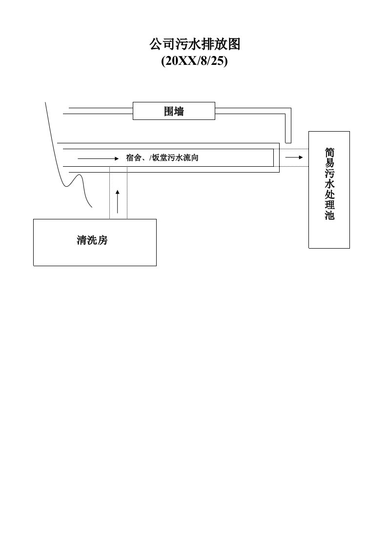 给排水工程-排水圖