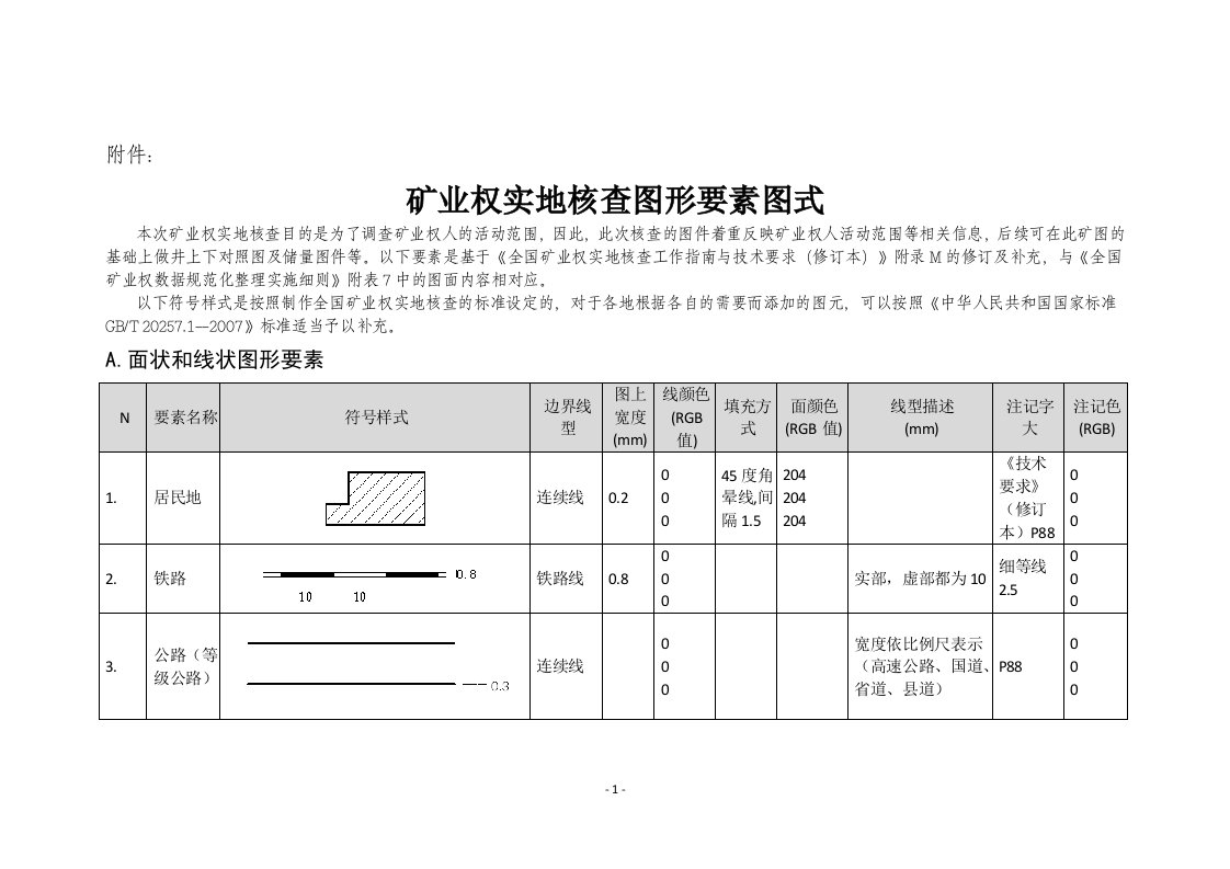 全国矿业权实地核查图形要素图式