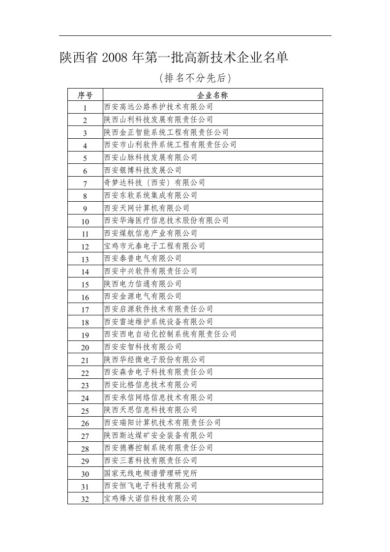 陕西省第一批高新技术企业名单