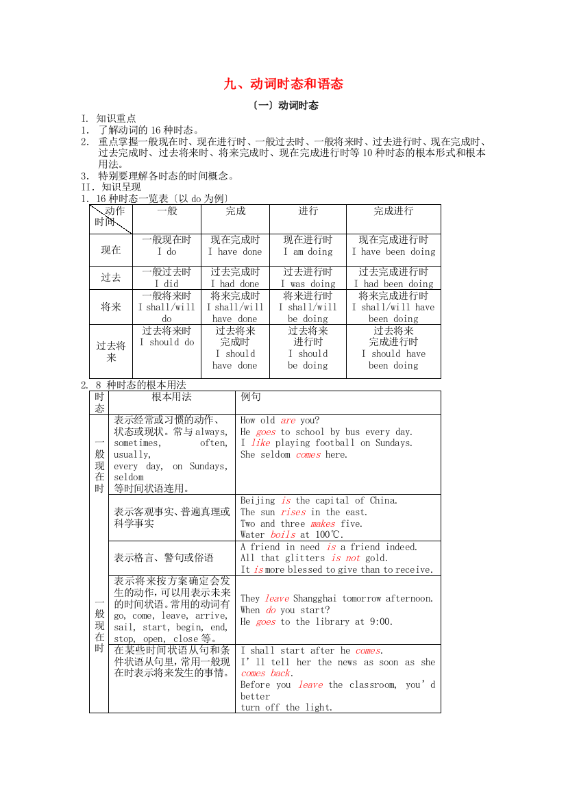 （整理版高中英语）九动词时态和语态