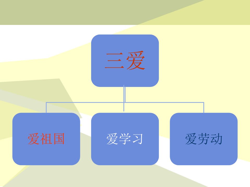 小学三爱三节主题教育课堂PPT