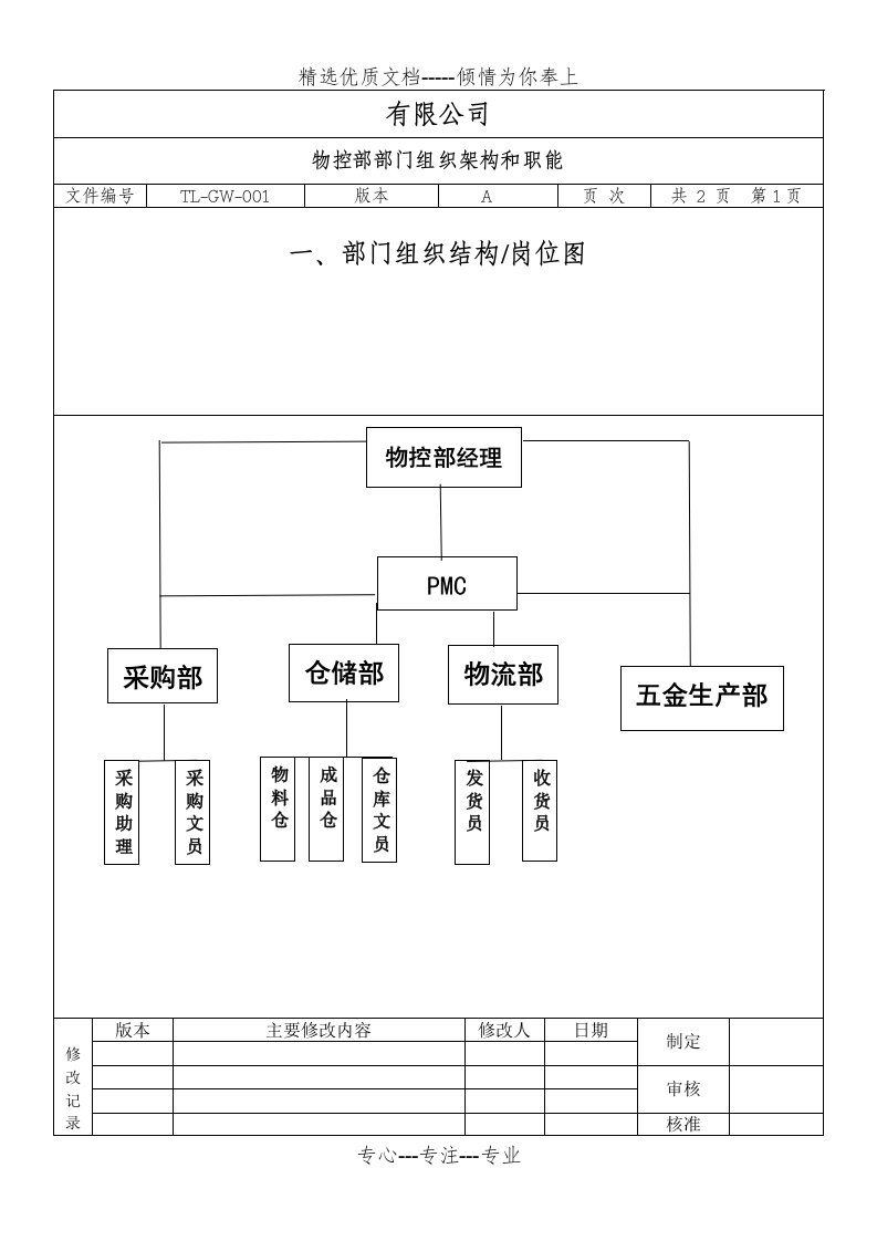 物控部岗位说明书-OK(共21页)