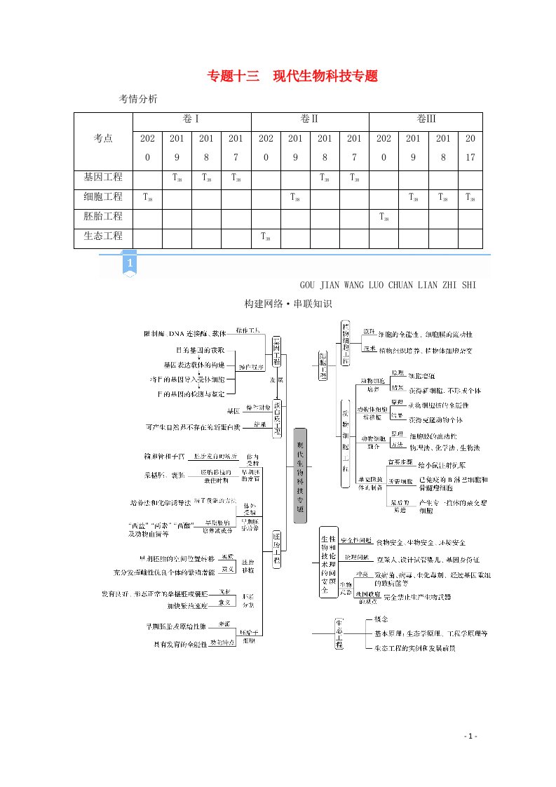 2021届高考生物二轮复习专题13现代生物科技专题学案新人教版