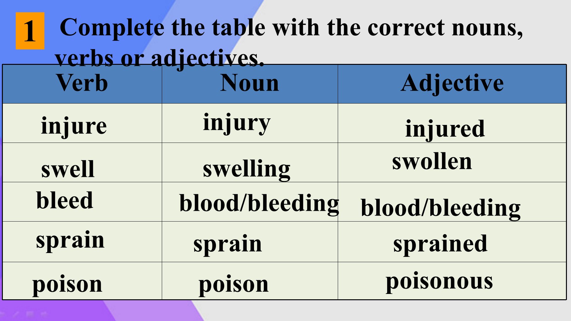 人教版必修五unit5firstaidlanguagepoints知识点语言