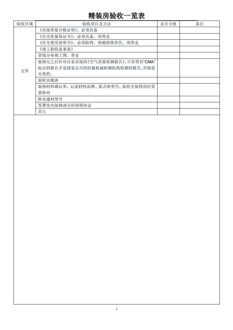 180921精装房验收攻略-表格验收