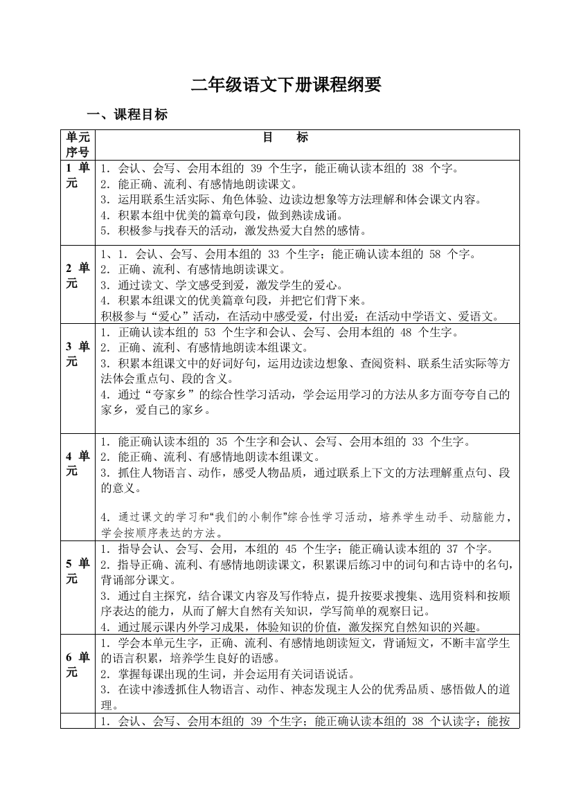 二年级语文下册课程纲1