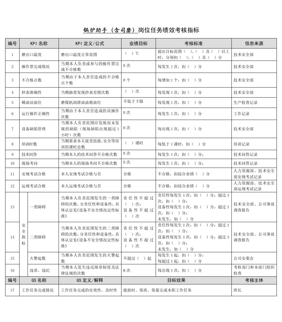 某能源集团锅炉助手绩效考核指标