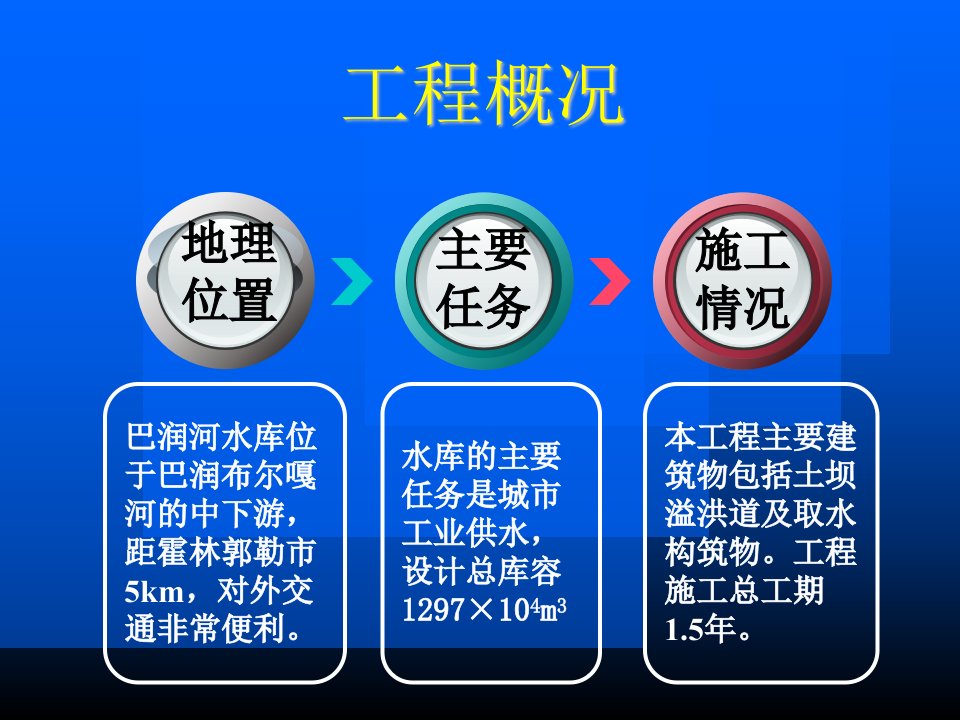 巴润河水库工程初步设计概算