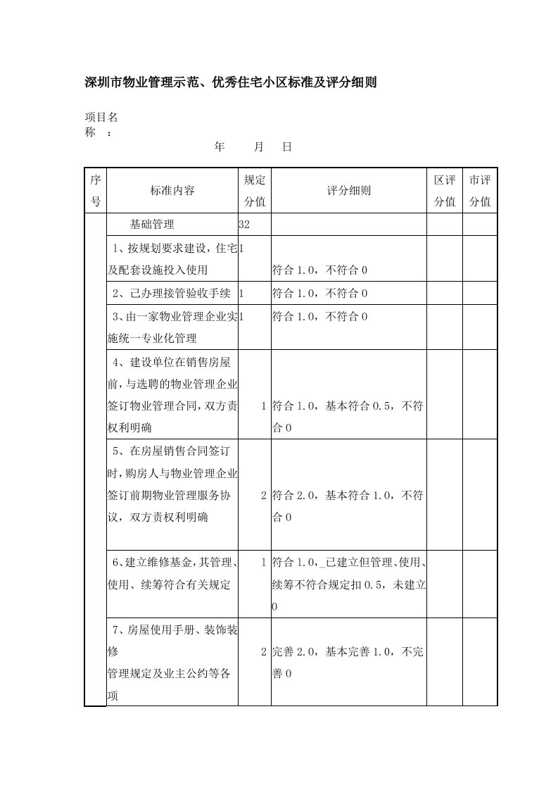 深圳市物业管理示范优秀住宅小区标准及评分细则