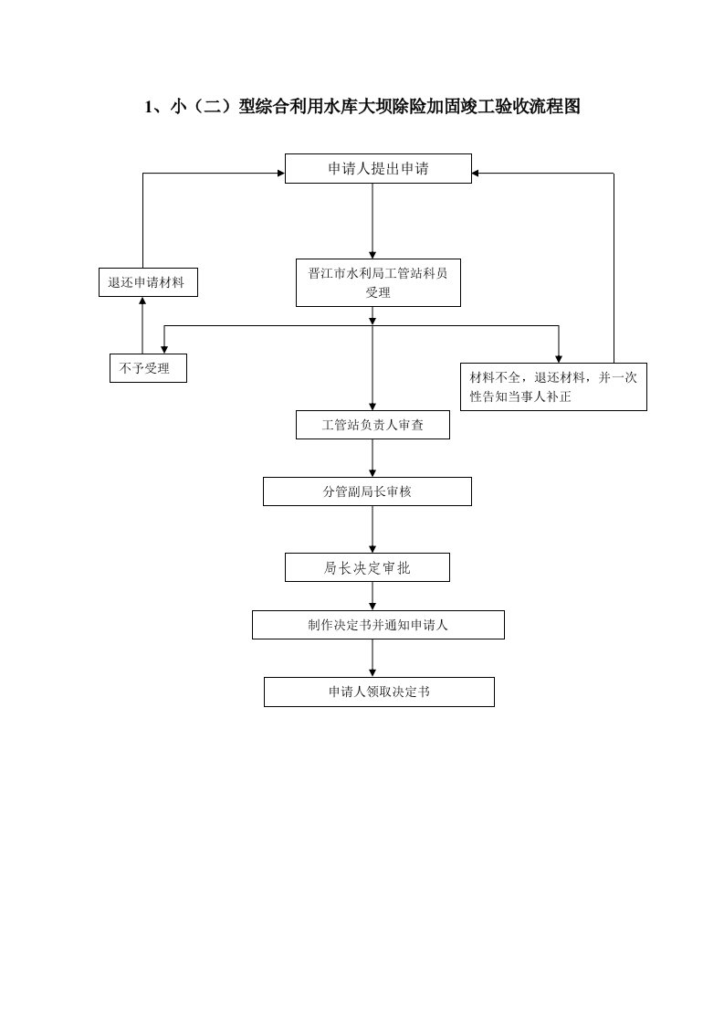 表格模板-小二型综合利用水库大坝除险加固竣工验收流程图