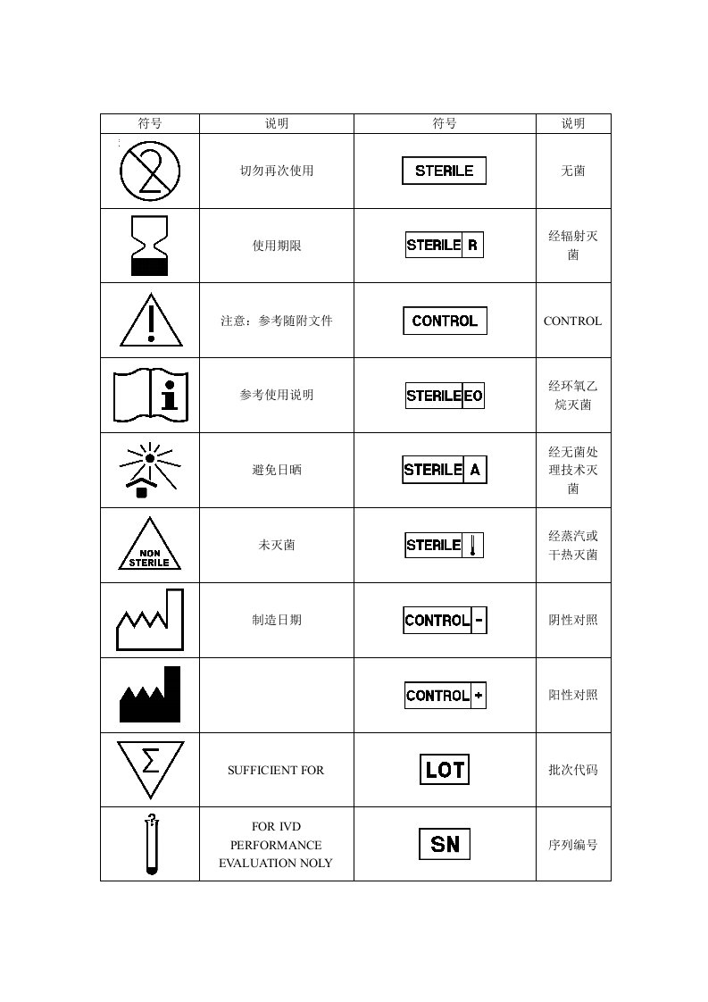 产品包装标签图标