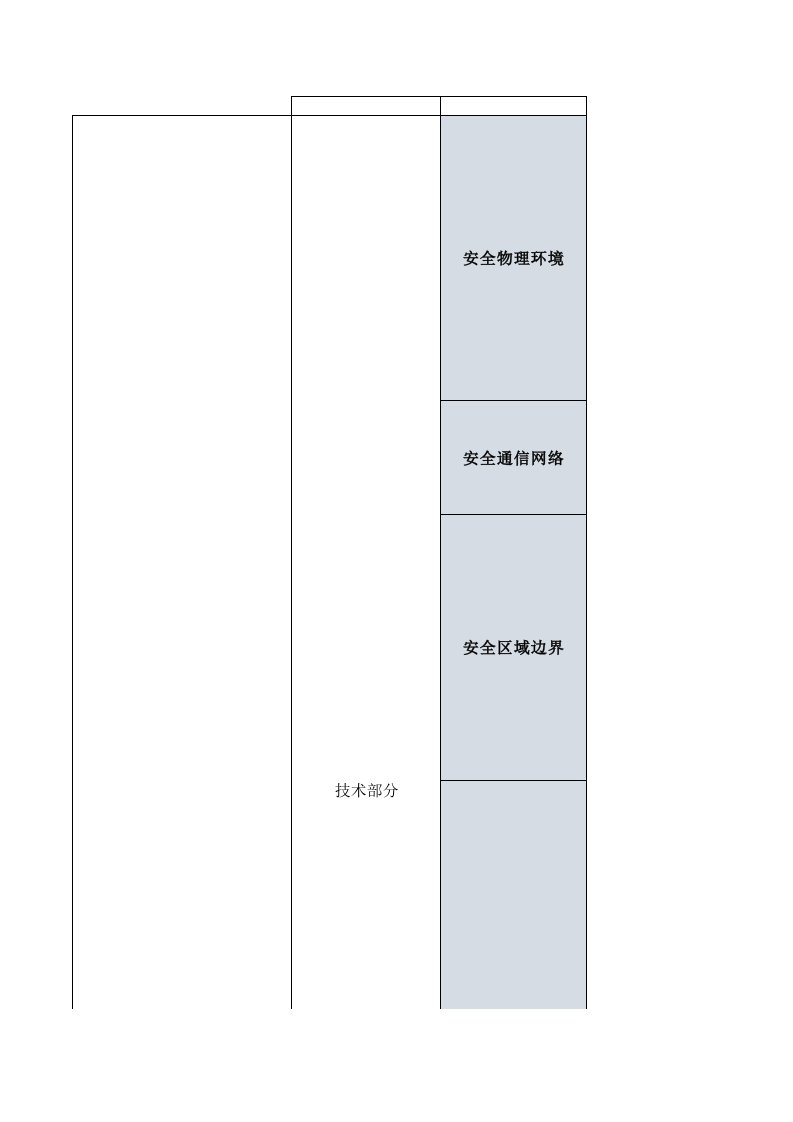 等保2.0-网络安全等级保护二级-基本要求汇总