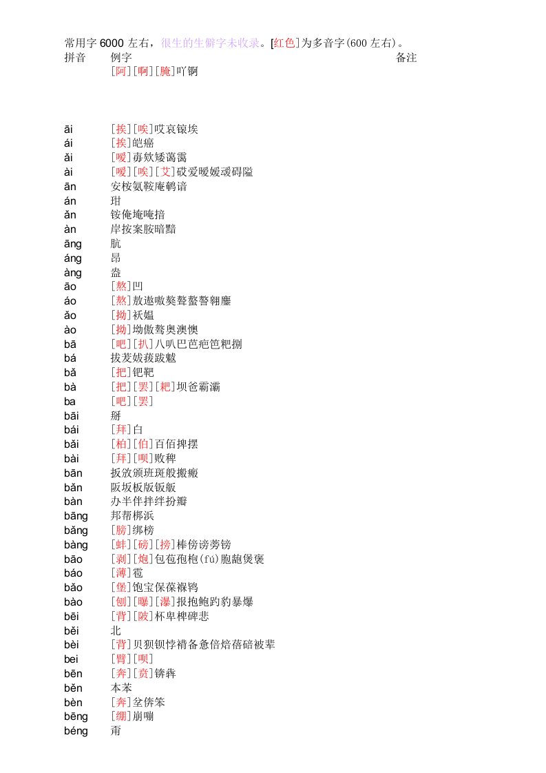 《新华字典》拼音汉字表