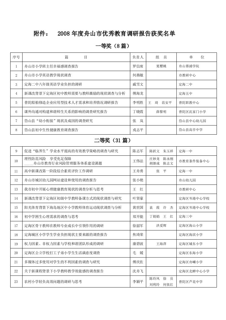 度舟山市优秀教育调研报告获奖名单