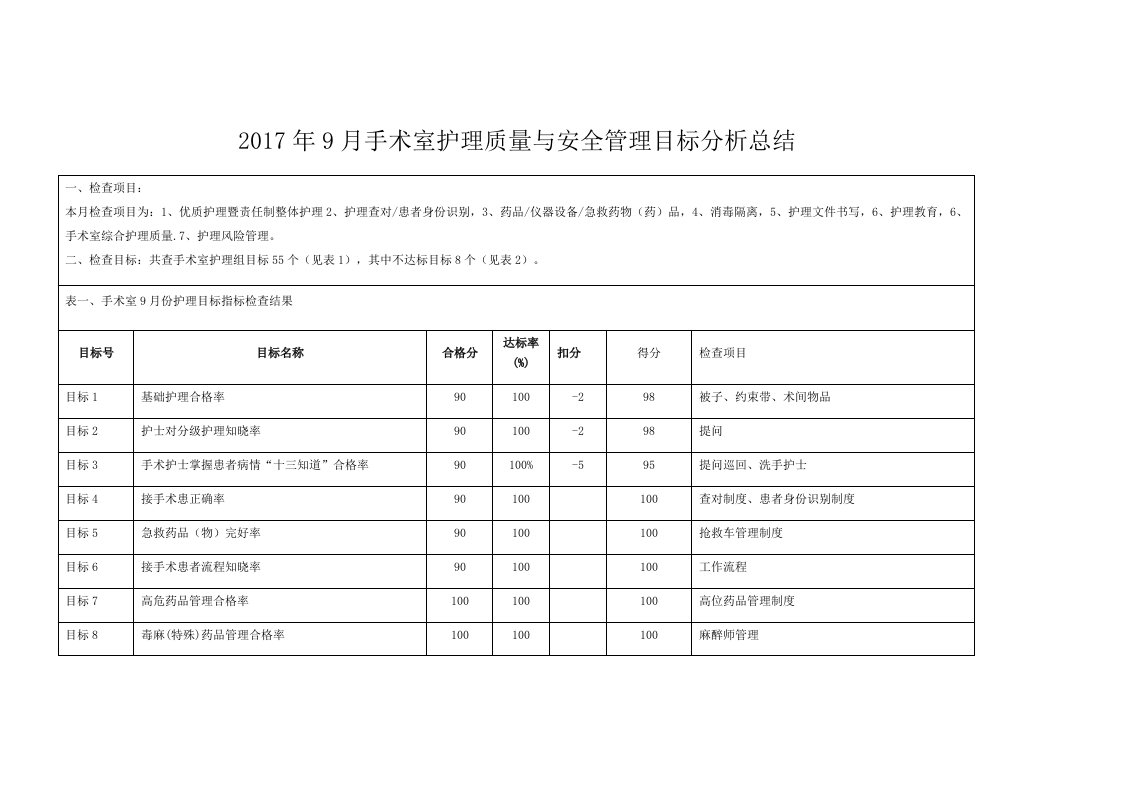 手术室护理质量分析