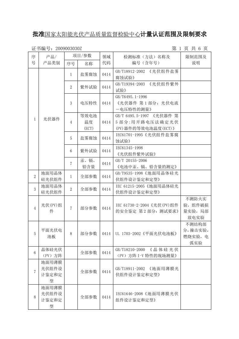 精选3030Z国家太阳能光伏产品质量监督检验中心初评1