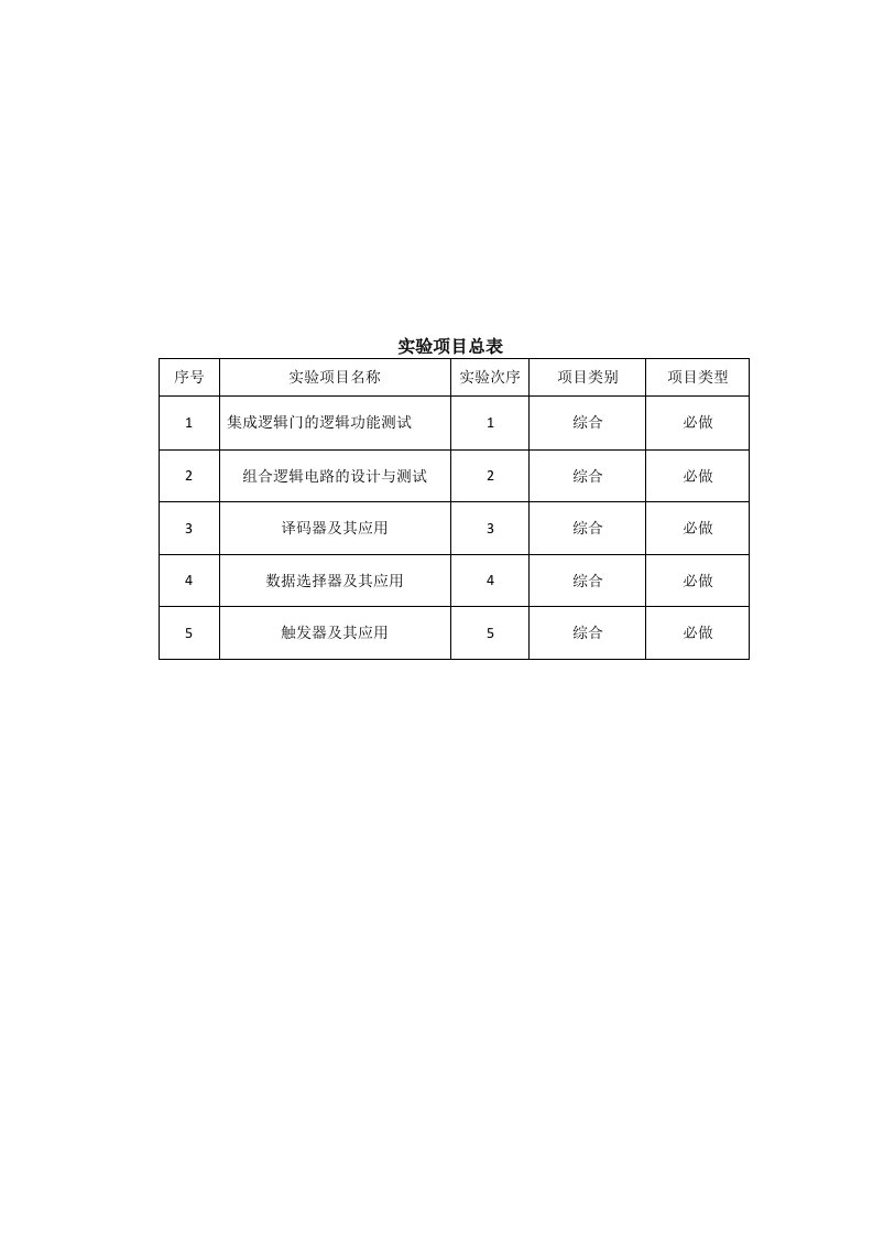 数字电路实验指导书