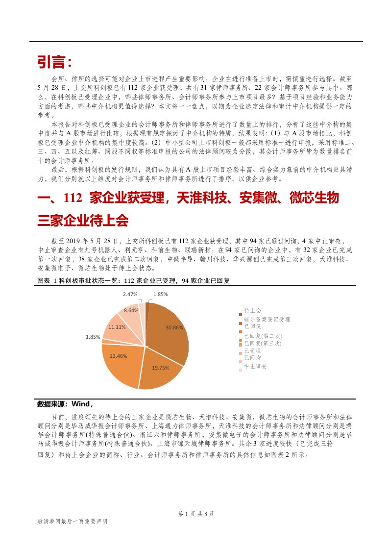 科创板专题报告：科创板会所、律所如何选A股项目经验、综合实力两维度全透视（附排行榜）