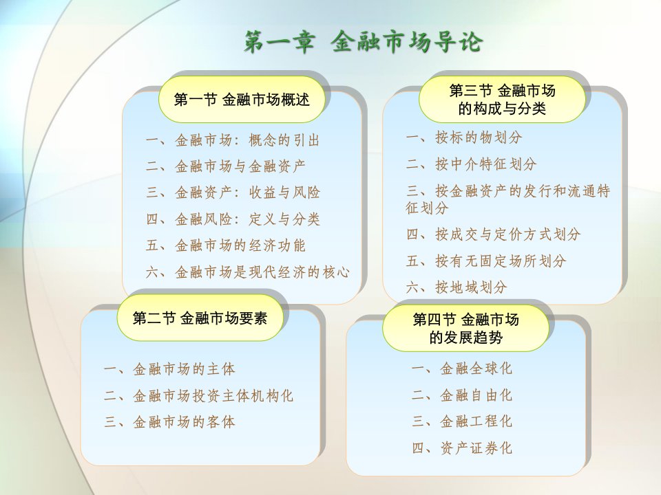 现代金融市场学chap1