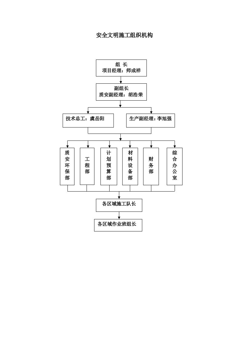 组织机构框架图