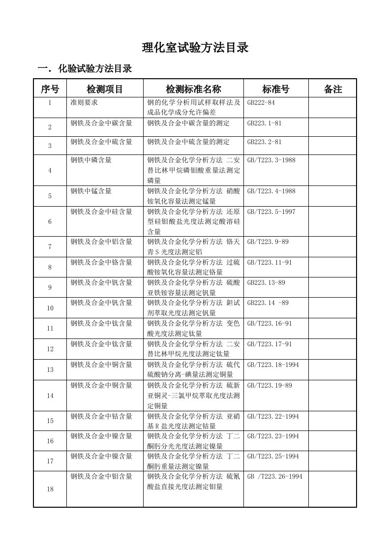 精选理化室试验方法介绍