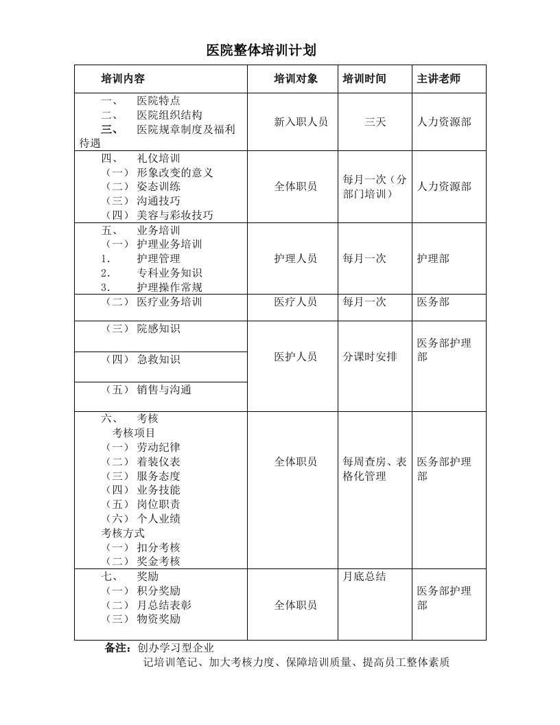 企业培训-医院整体培训计划