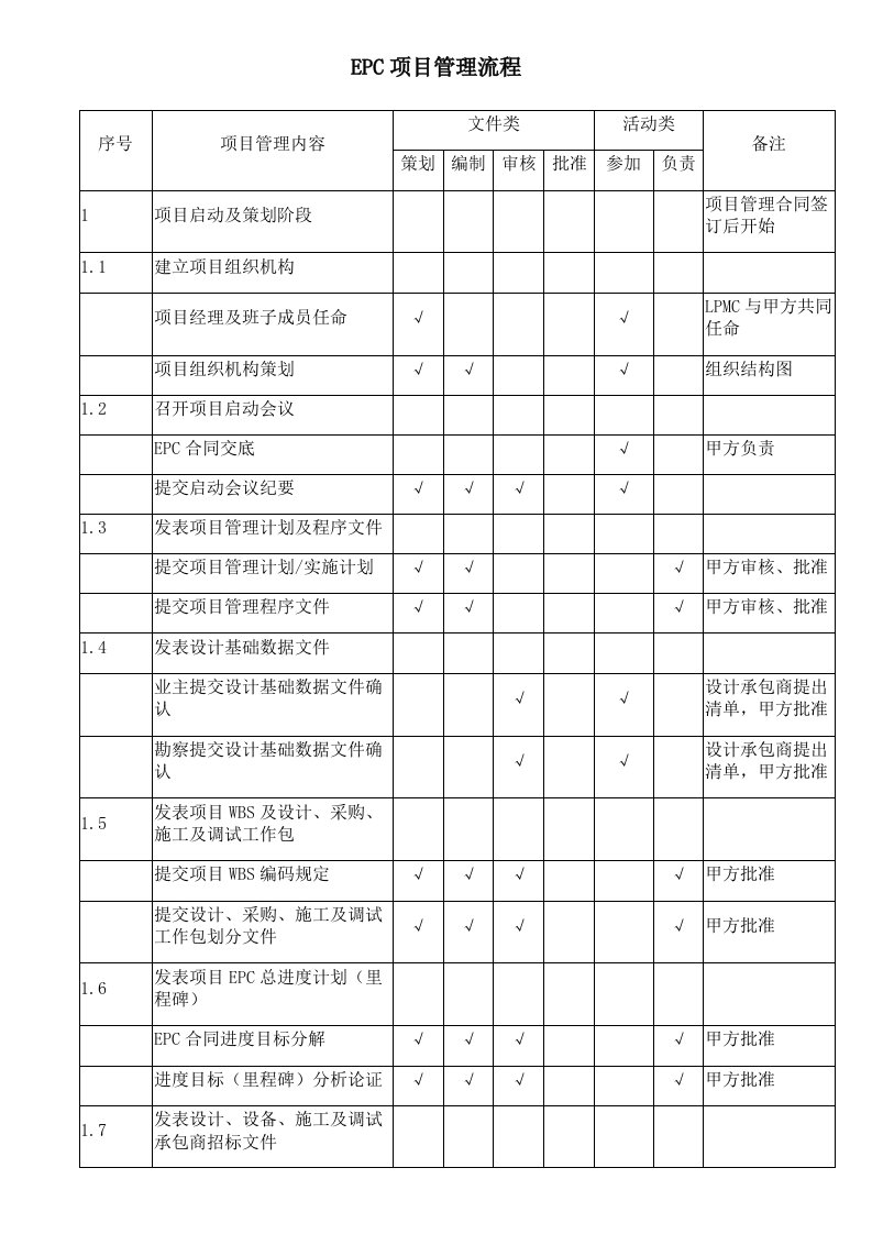 EPC项目管理流程