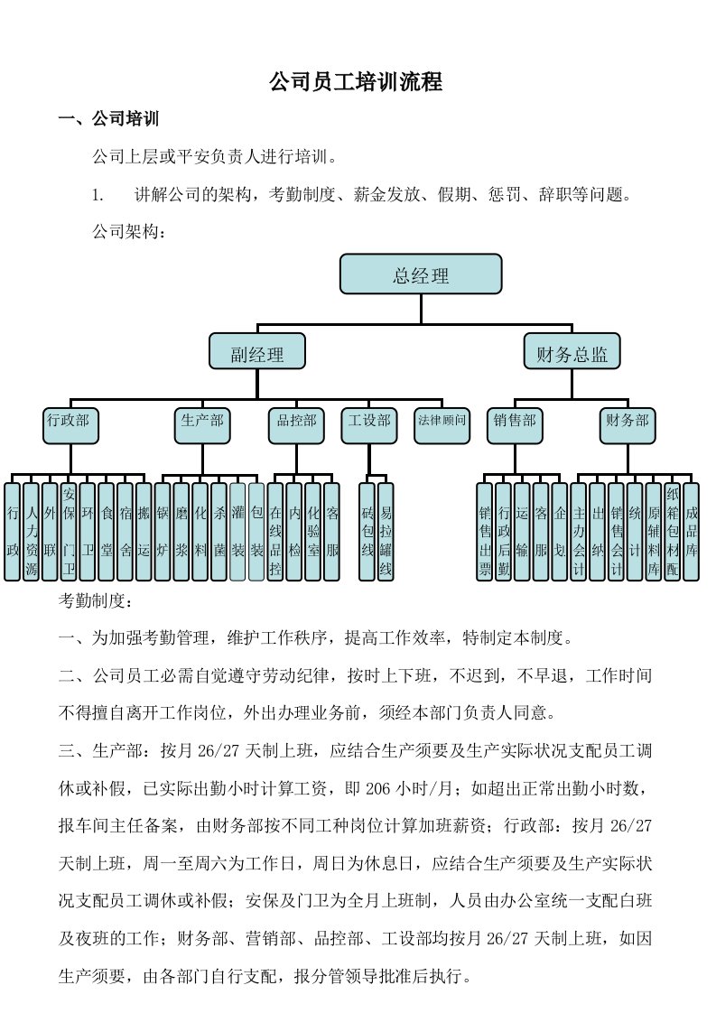 公司员工培训流程