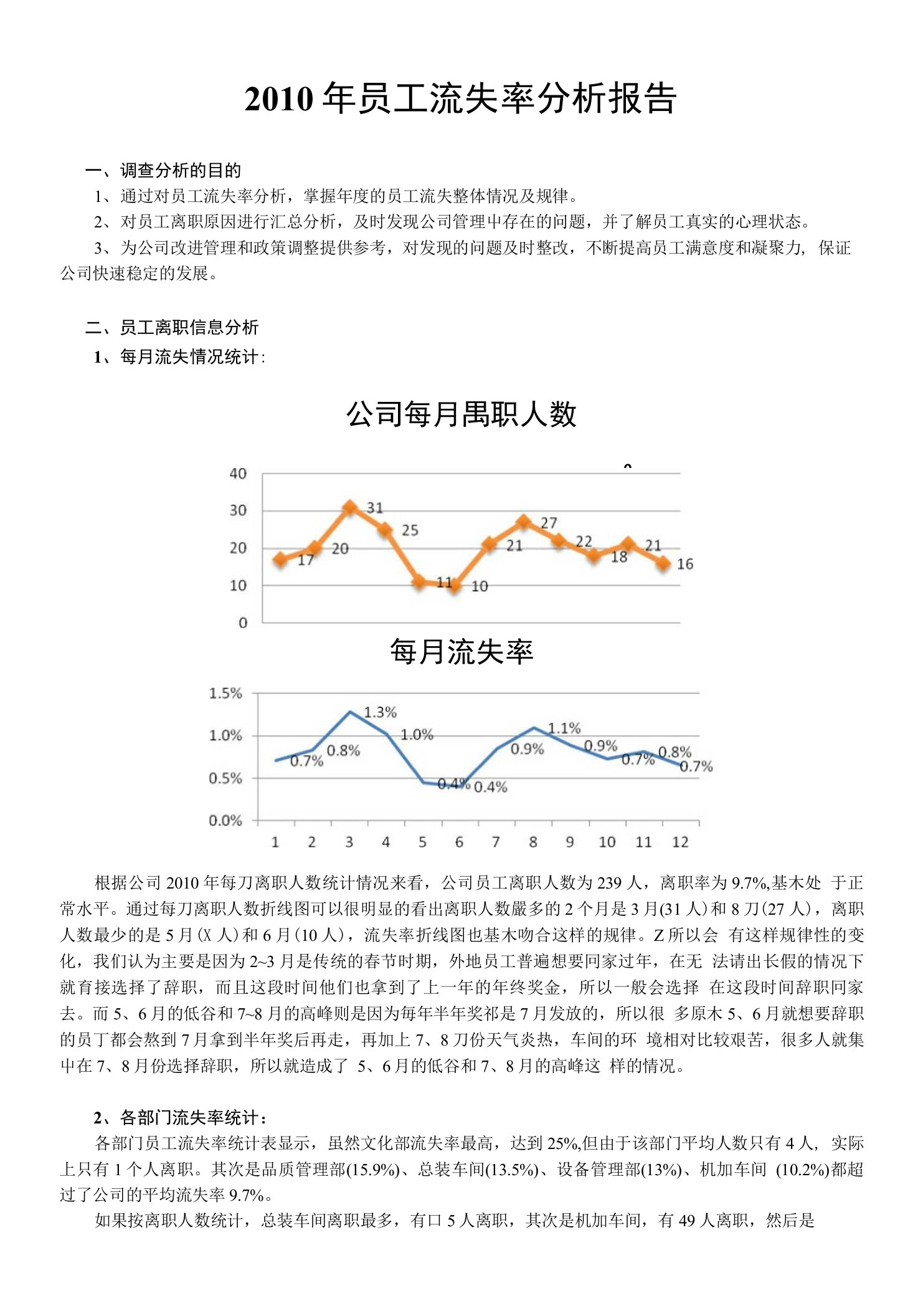 制造型企业员工流失率分析报告-完整版