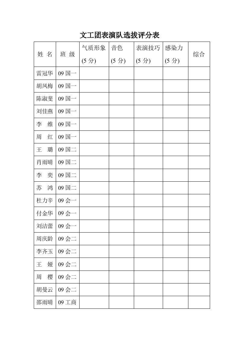 精选文工团表演队选拔评分表