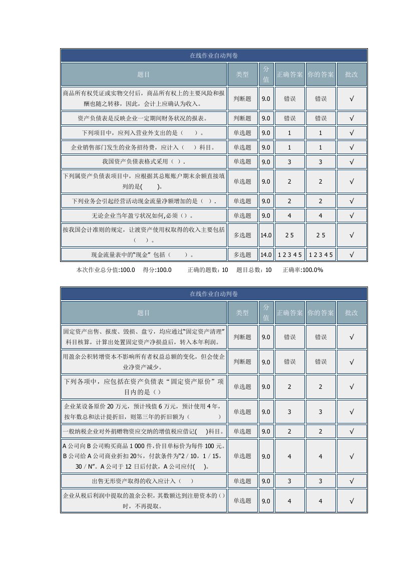 北理工网上作业1财务会计