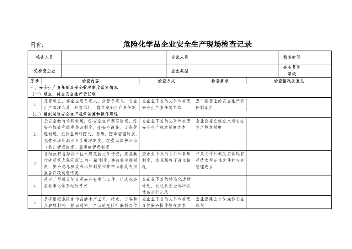 能源化工-化工企业现场安全检查表