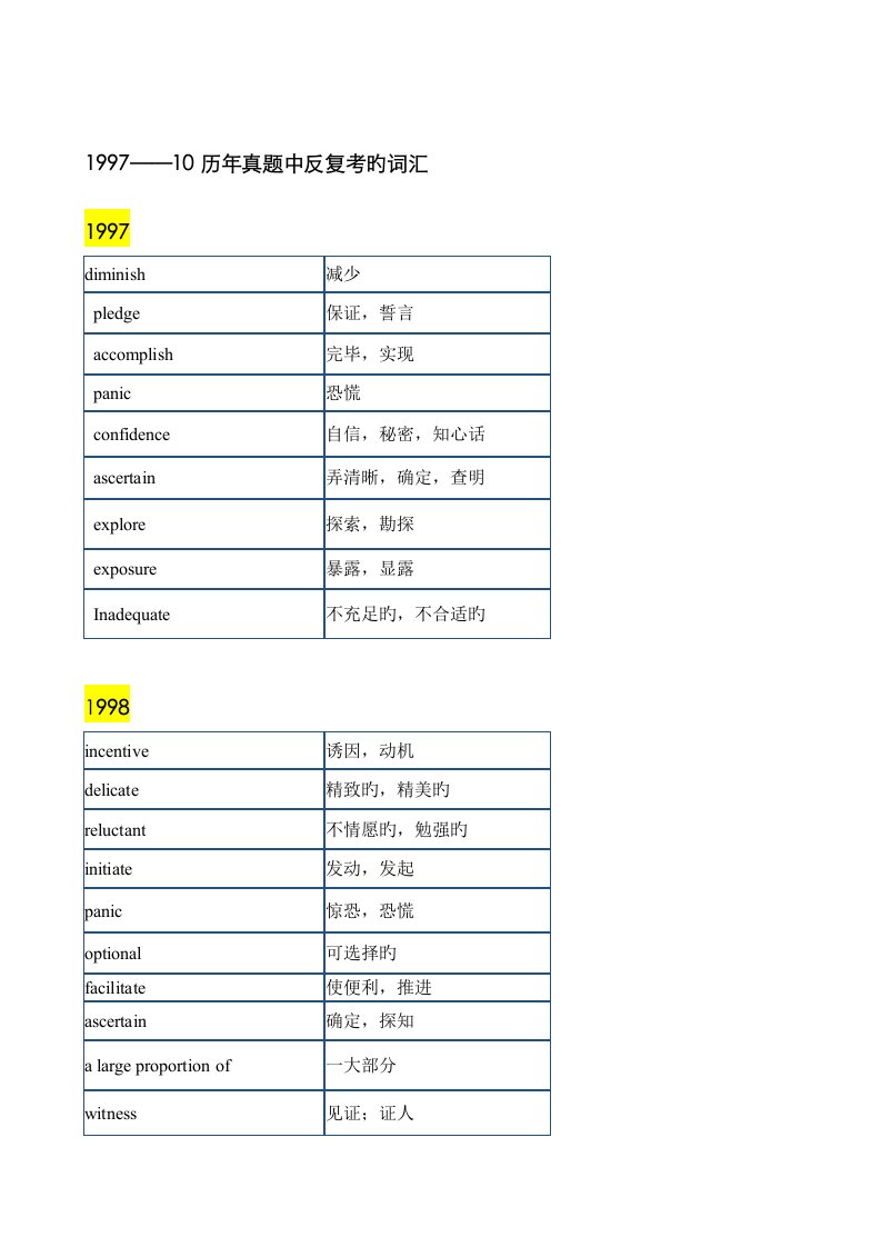 2023年同等学力英语考试历年词汇真题及详细解析