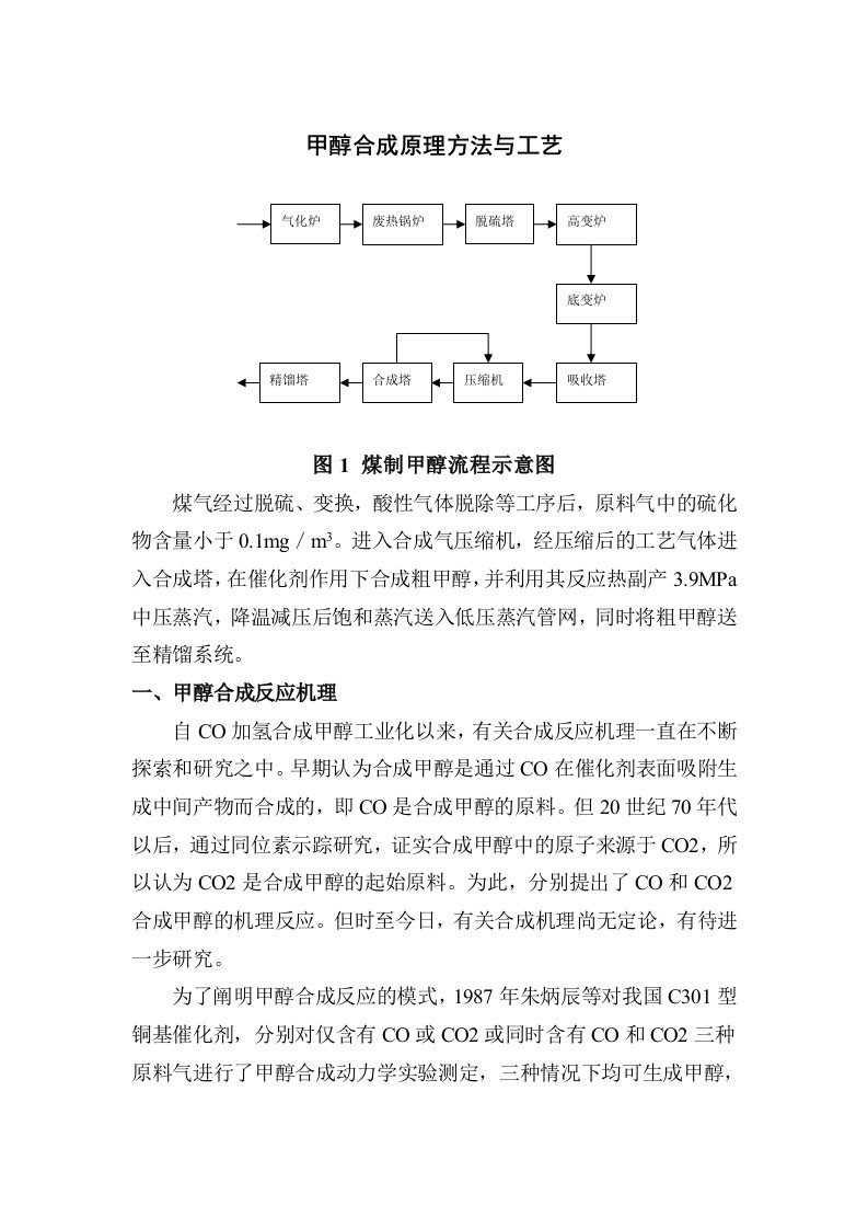 甲醇合成原理方法与工艺