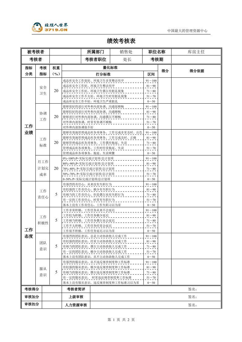 某公司销售处库房主任绩效考核表(doc)-生产制度表格