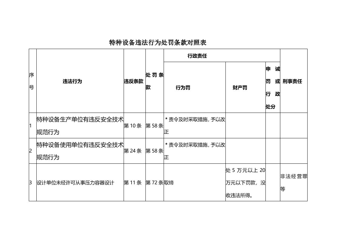 特种设备监察处罚对照表