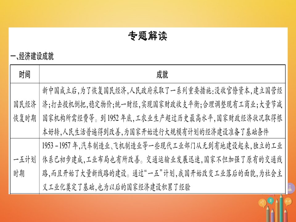 八年级历史下册专题4新中国成立以来的经济建设及科技成就习题课件岳麓版