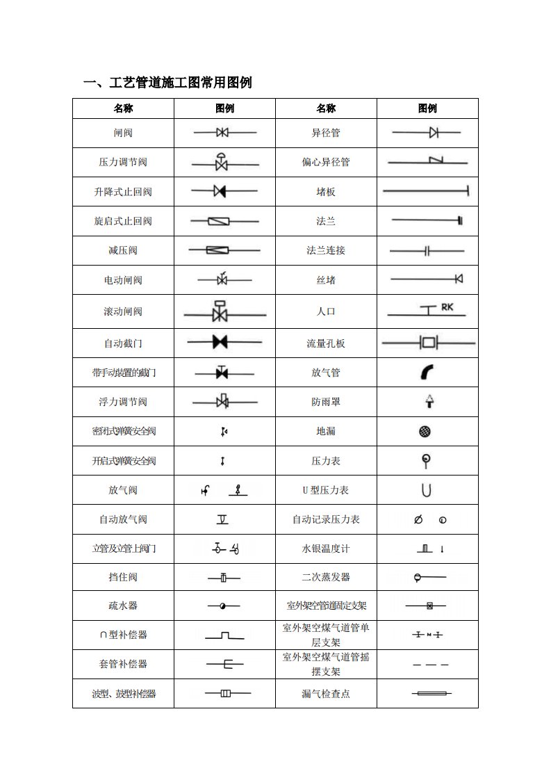 cad、给排水、暖通、空调、消防施工图全部图例