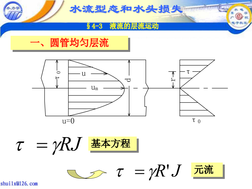 紊流的切应力黏滞切应力附加切应力水流型态和水头损失44-紊流运动