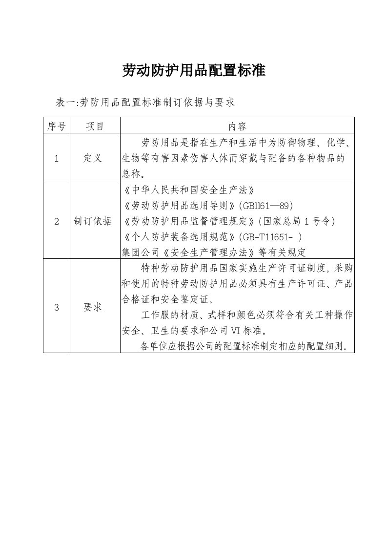 2020年劳动防护用品配置标准