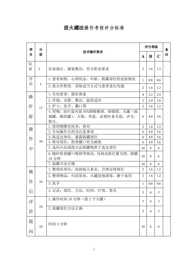 拔火罐法操作考核评分标准