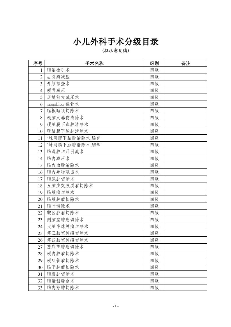 小儿外科手术分级