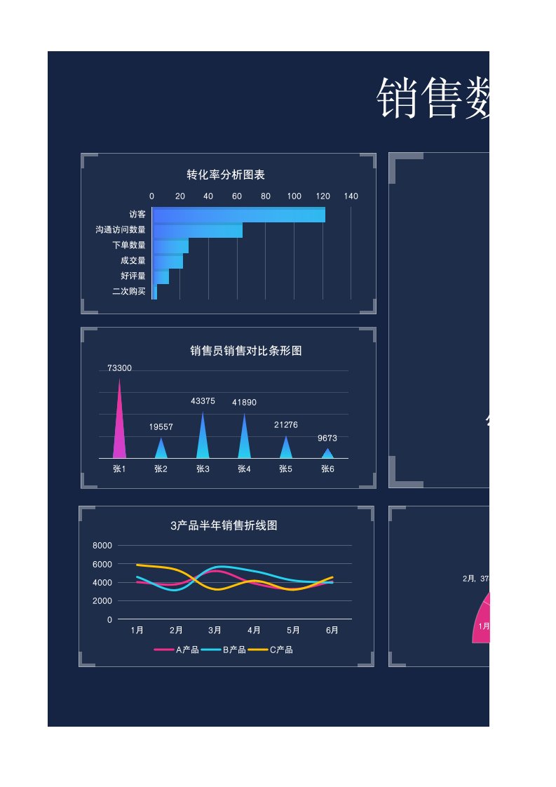 精品文档-58销售数据分析可视化报表