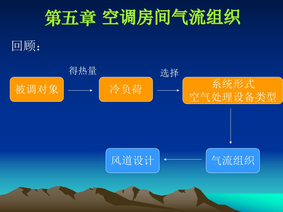 空调房间气流组织(PPT108页)