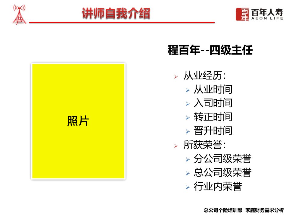 专题资料2022年1认识家庭财务需求分析