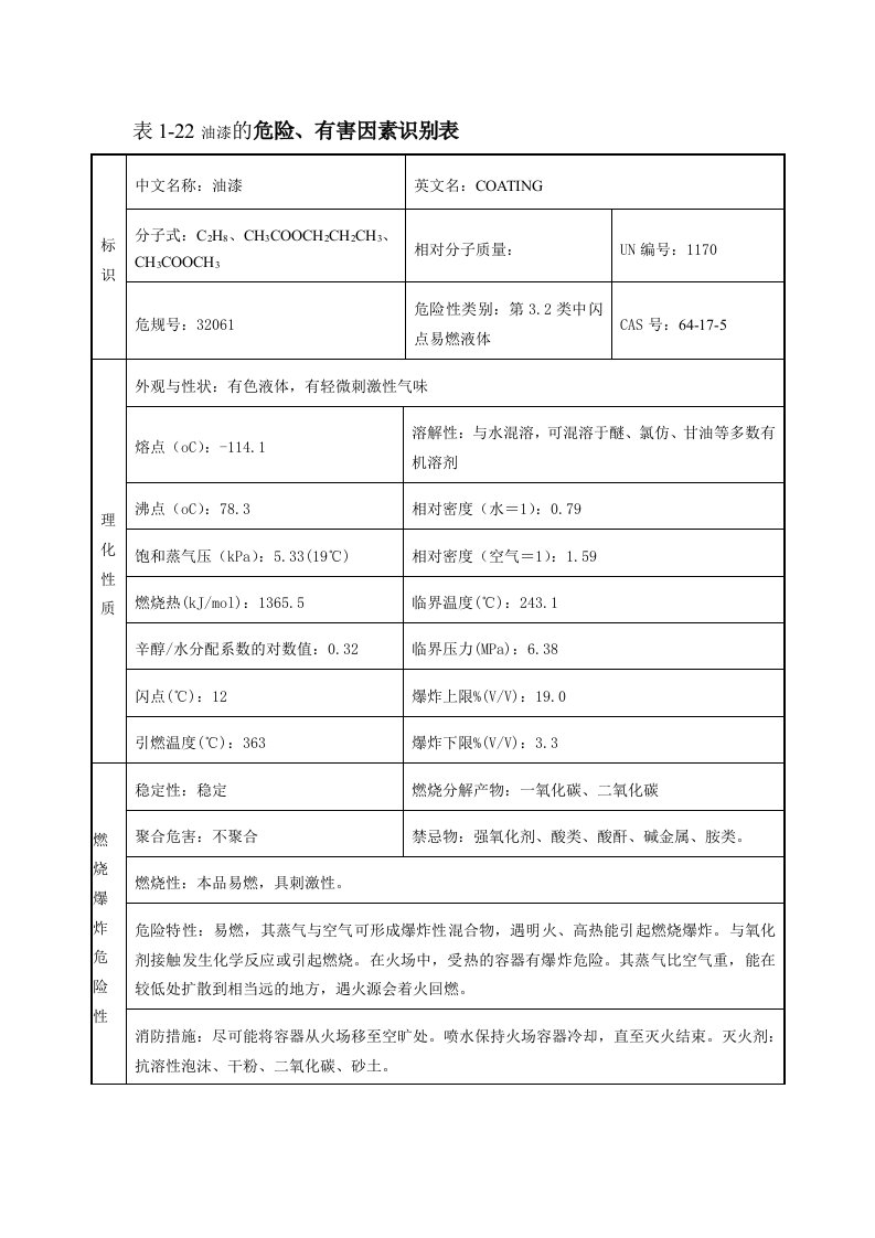 油漆安全技术说明书(MSDS)