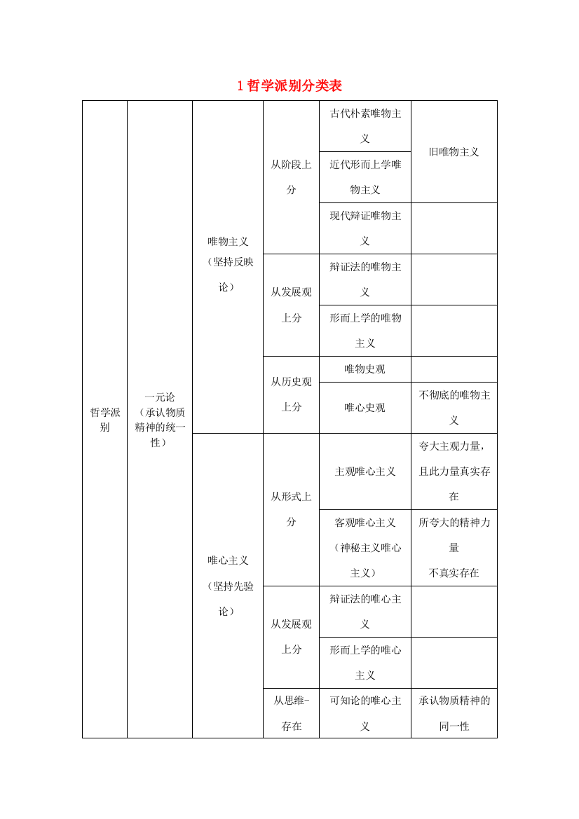 高中政治