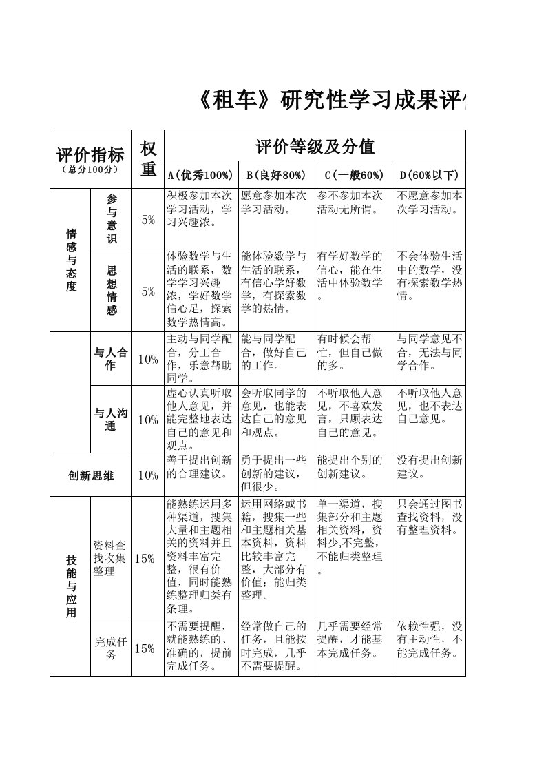 教学评价量规(温孟秀)