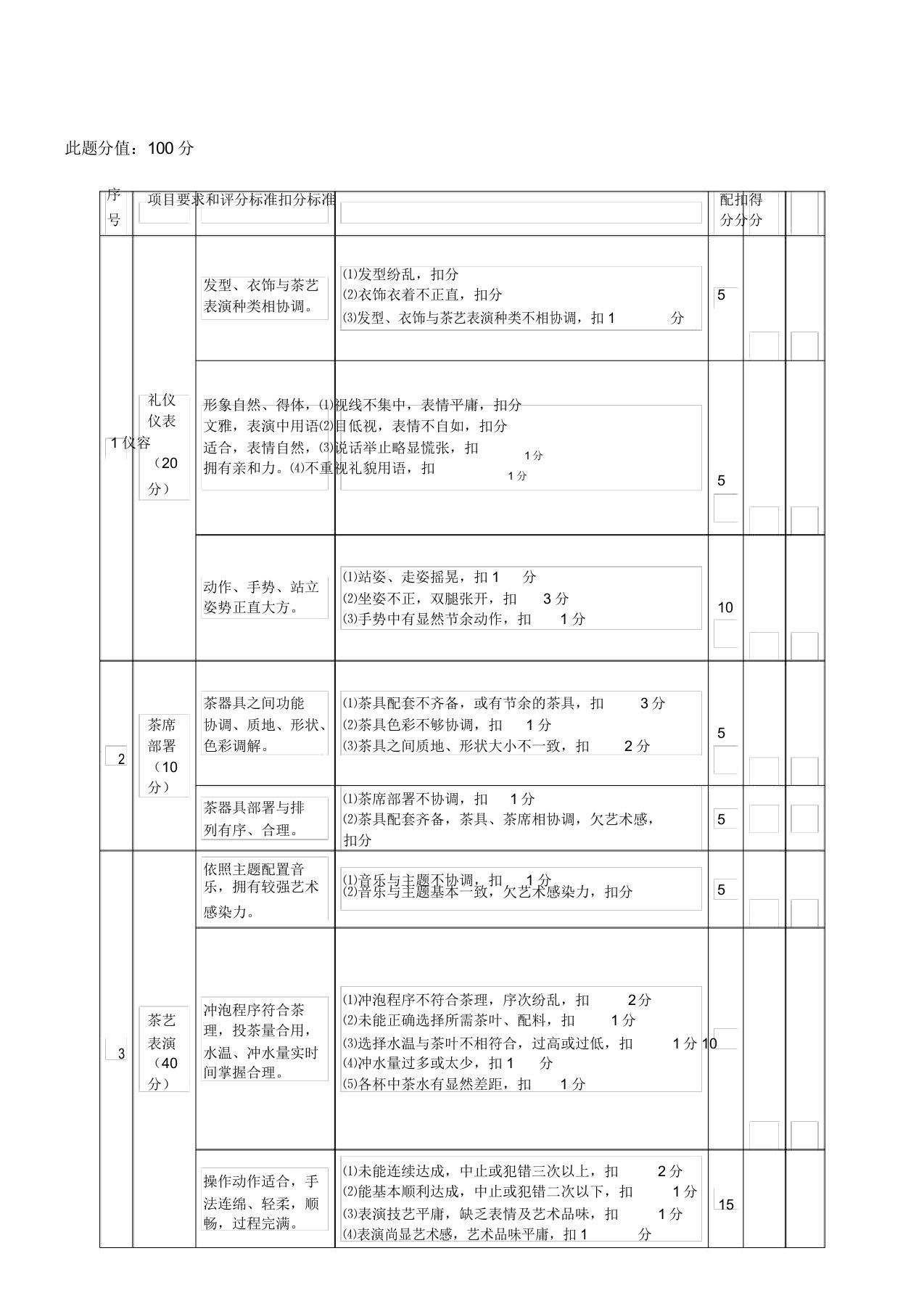 茶艺师评分标准